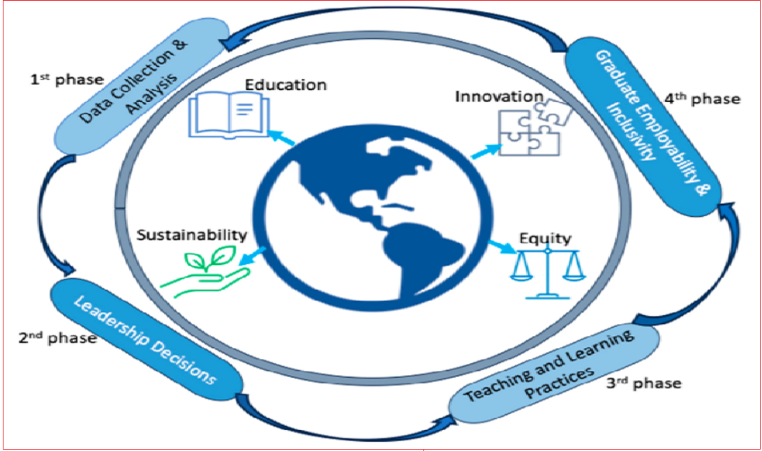 Doctoral-level research